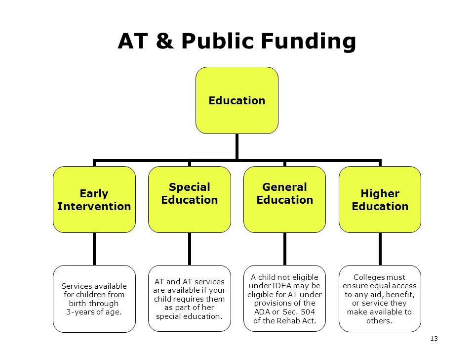 13 AT & Public Funding Education Early Intervention Services available for children from birth through 3-years of age.