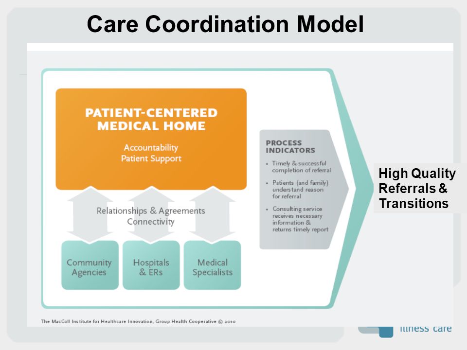 Care Coordination Model High Quality Referrals & Transitions