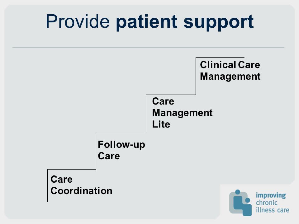 Provide patient support Care Coordination Follow-up Care Management Lite Clinical Care Management