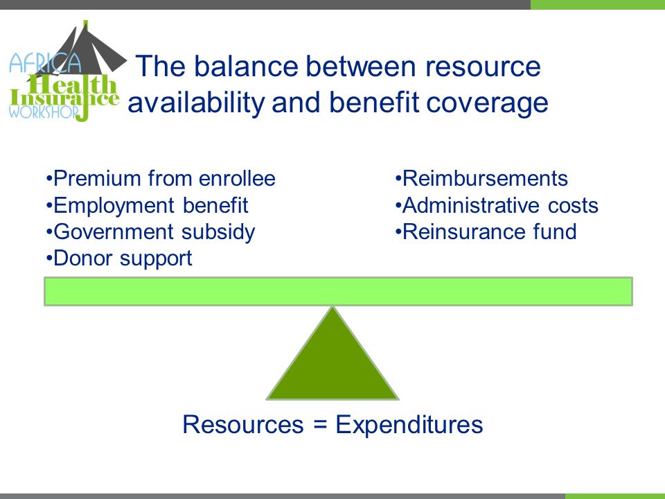 The balance between resource availability and benefit coverage Premium from enrollee Employment benefit Government subsidy Donor support Reimbursements Administrative costs Reinsurance fund Resources = Expenditures
