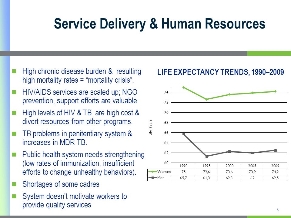 5 Service Delivery & Human Resources High chronic disease burden & resulting high mortality rates = mortality crisis.