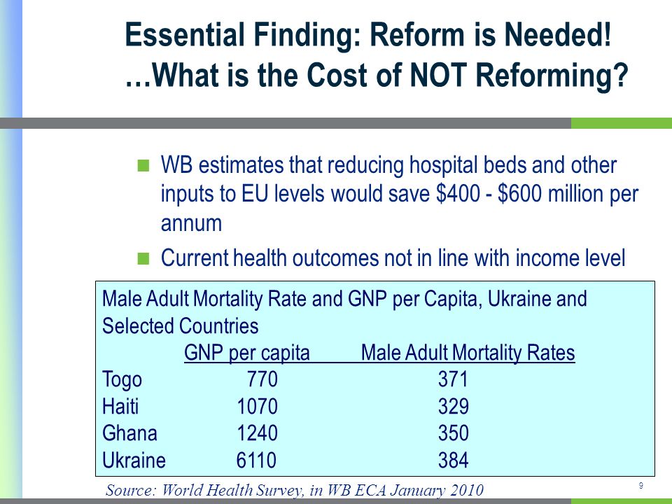 9 Essential Finding: Reform is Needed. …What is the Cost of NOT Reforming.