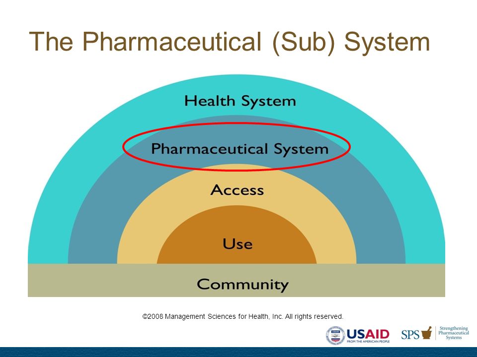 The Pharmaceutical (Sub) System ©2008 Management Sciences for Health, Inc. All rights reserved.