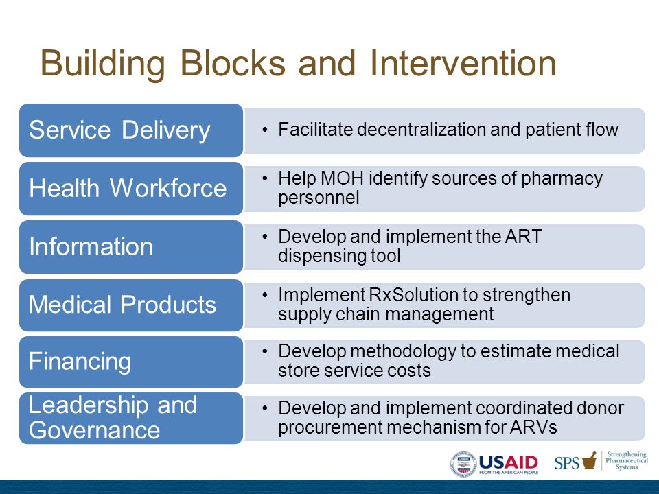 Building Blocks and Intervention Implement RxSolution to strengthen supply chain management Medical Products Develop methodology to estimate medical store service costs Financing Develop and implement coordinated donor procurement mechanism for ARVs Leadership and Governance Facilitate decentralization and patient flow Service Delivery Help MOH identify sources of pharmacy personnel Health Workforce Develop and implement the ART dispensing tool Information