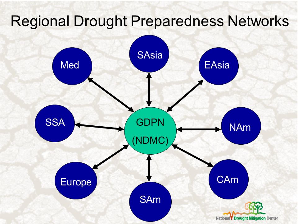 Regional Drought Preparedness Networks GDPN (NDMC) SSA Med Europe SAm CAm SAsia EAsia NAm