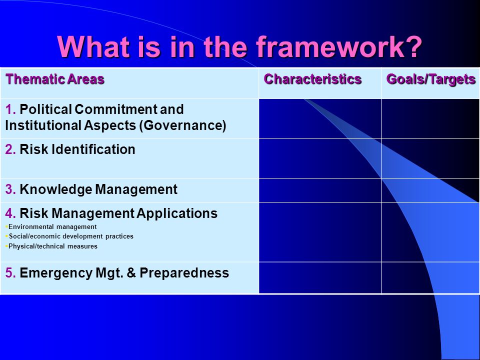 What is in the framework. Thematic Areas CharacteristicsGoals/Targets 1.