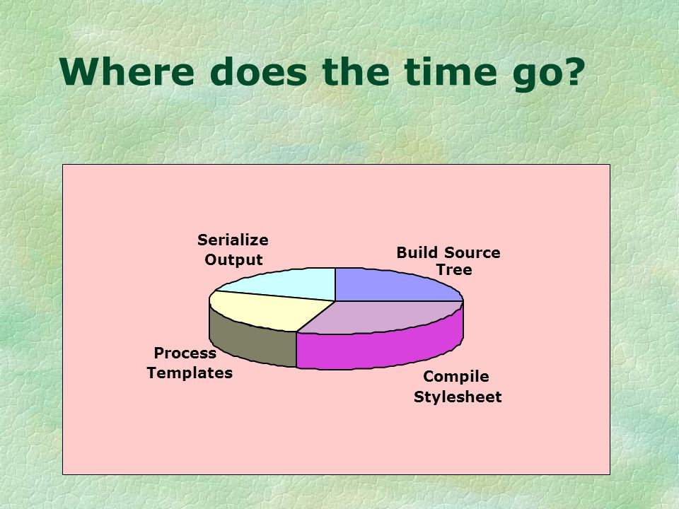 Where does the time go Build Source Tree Compile Stylesheet Process Templates Serialize Output