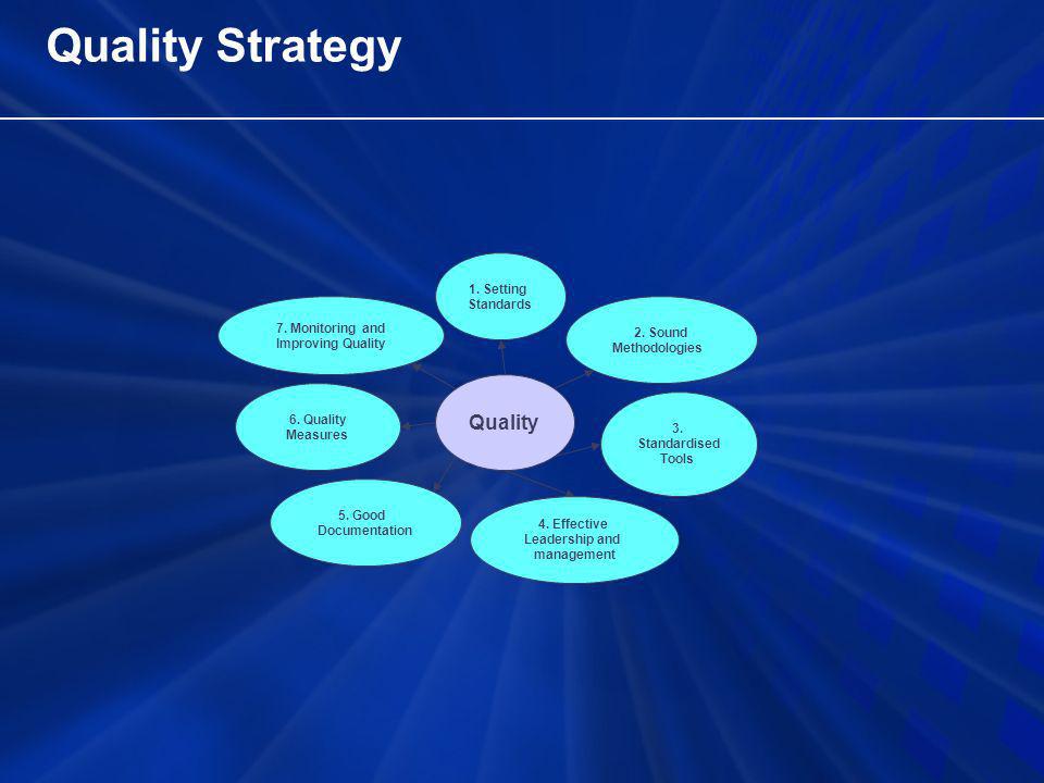 Quality Strategy Quality 1. Setting Standards 2. Sound Methodologies 3.