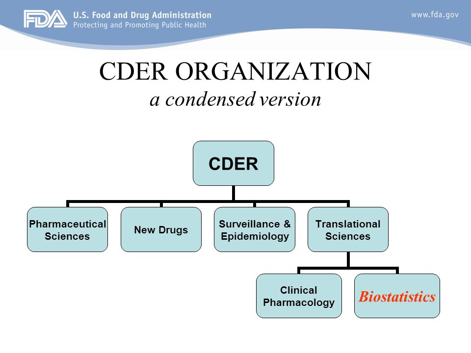 Cder Organizational Chart