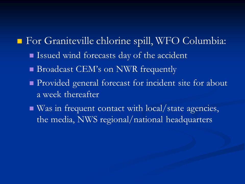 For Graniteville chlorine spill, WFO Columbia: Issued wind forecasts day of the accident Broadcast CEMs on NWR frequently Provided general forecast for incident site for about a week thereafter Was in frequent contact with local/state agencies, the media, NWS regional/national headquarters