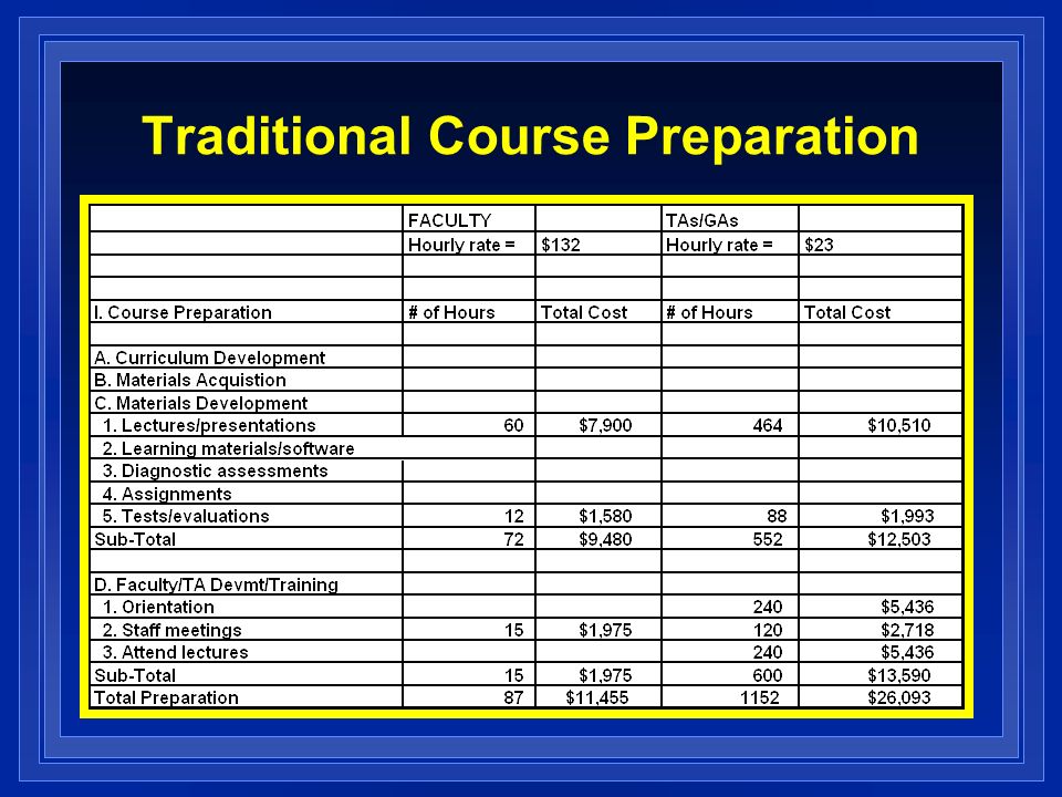 Traditional Course Preparation
