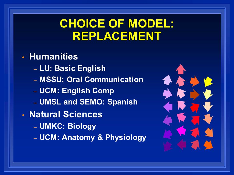 CHOICE OF MODEL: REPLACEMENT Humanities – LU: Basic English – MSSU: Oral Communication – UCM: English Comp – UMSL and SEMO: Spanish Natural Sciences – UMKC: Biology – UCM: Anatomy & Physiology