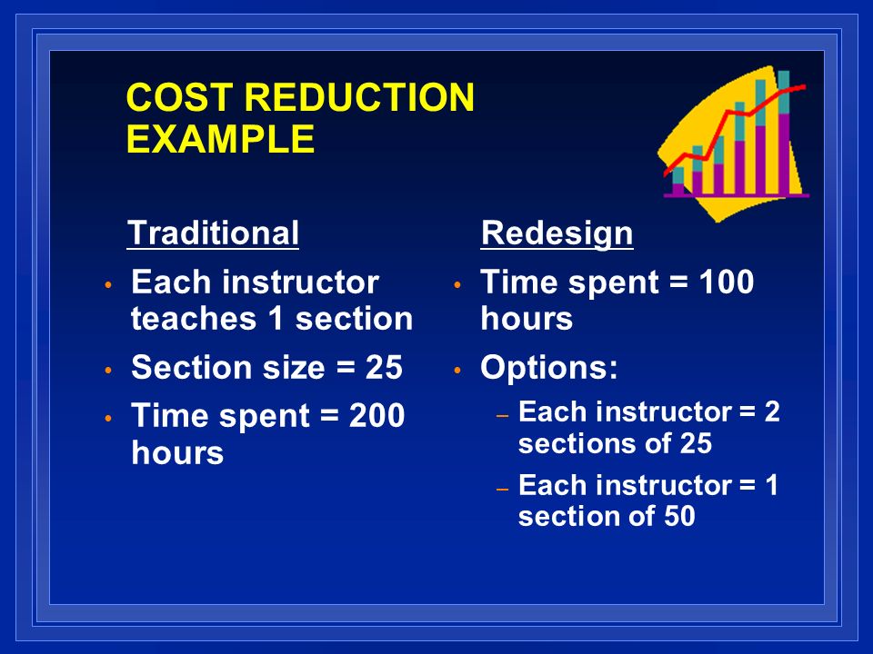 COST REDUCTION EXAMPLE Traditional Each instructor teaches 1 section Section size = 25 Time spent = 200 hours Redesign Time spent = 100 hours Options: – Each instructor = 2 sections of 25 – Each instructor = 1 section of 50