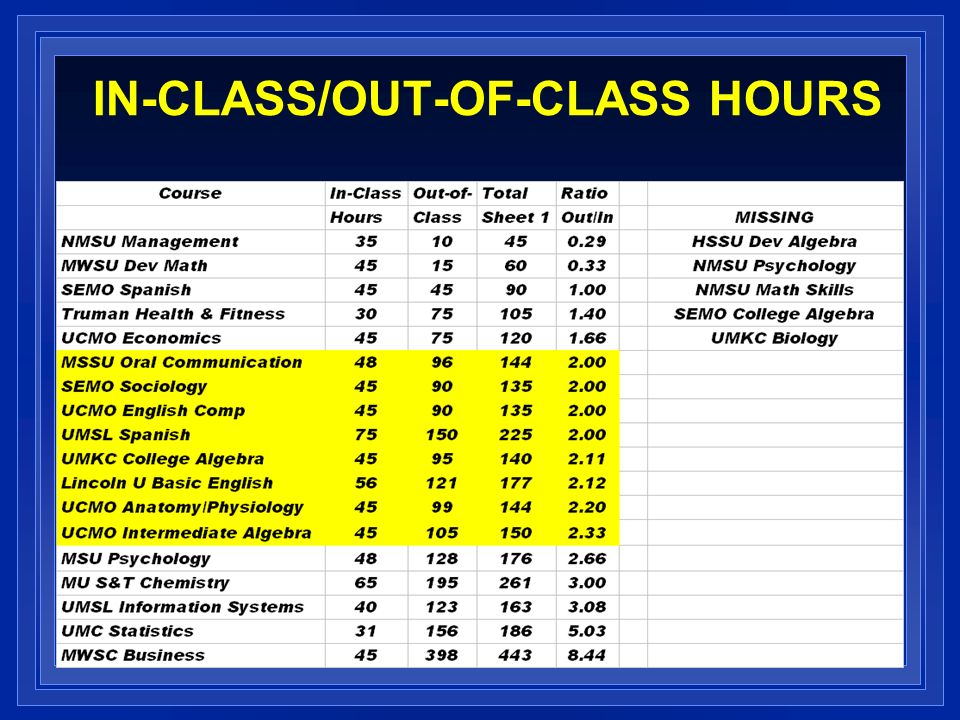 IN-CLASS/OUT-OF-CLASS HOURS
