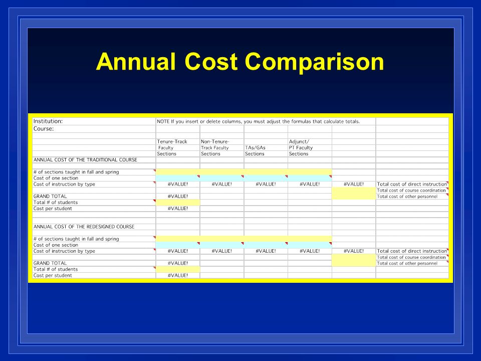 Annual Cost Comparison
