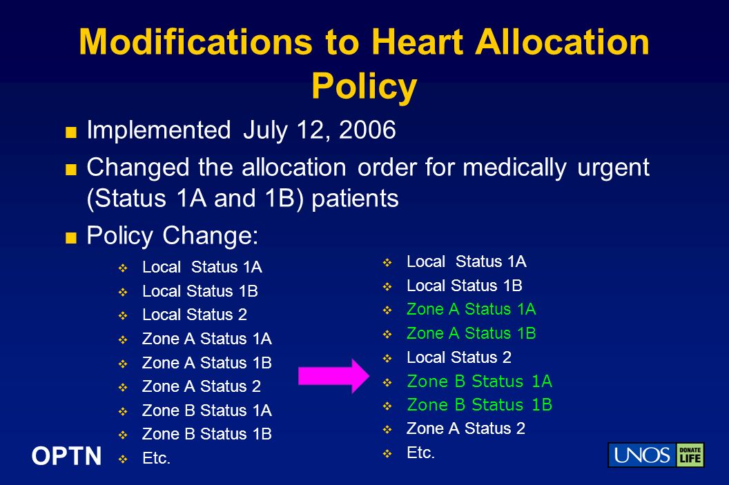 OPTN Modifications to Heart Allocation Policy Implemented July 12, 2006 Changed the allocation order for medically urgent (Status 1A and 1B) patients Policy Change: Local Status 1A Local Status 1B Local Status 2 Zone A Status 1A Zone A Status 1B Zone A Status 2 Zone B Status 1A Zone B Status 1B Etc.