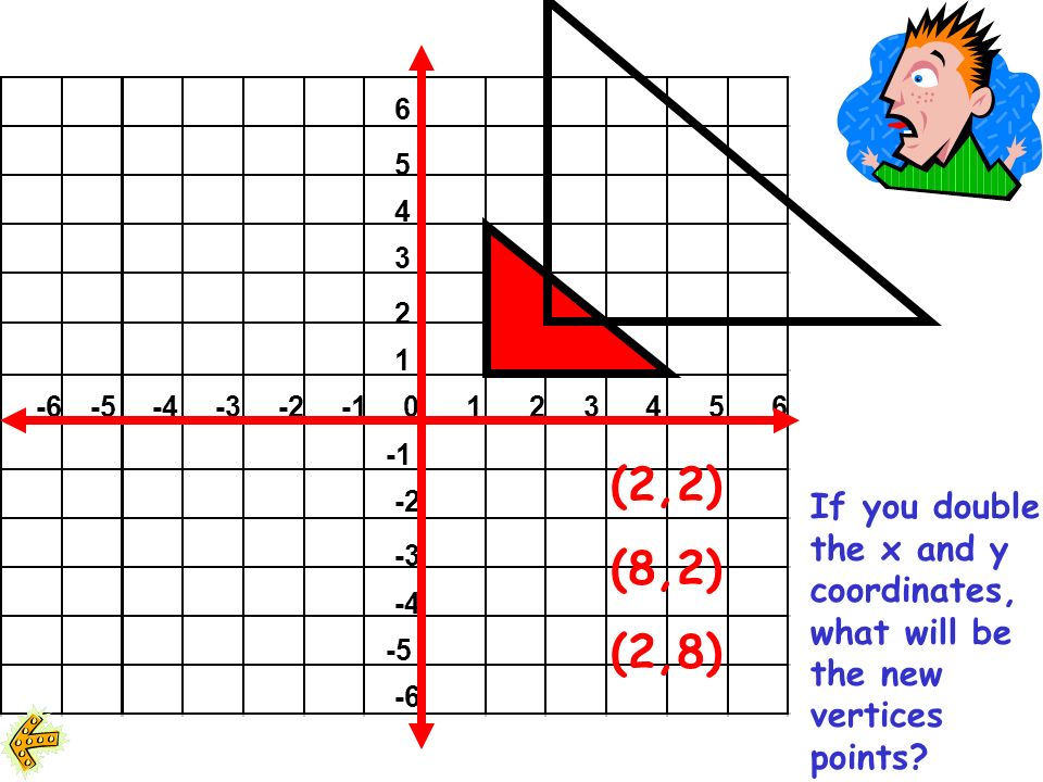 If you double the x and y coordinates, what will be the new vertices points