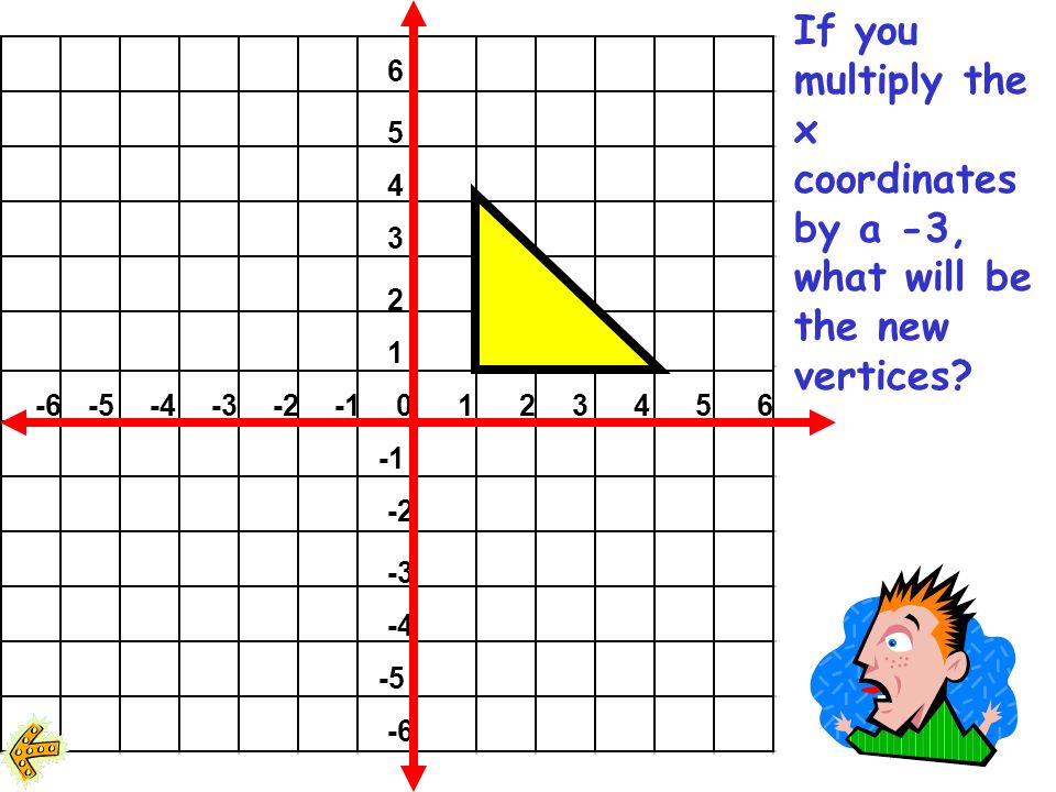 If you double the x and y coordinates, what will be the new vertices points.
