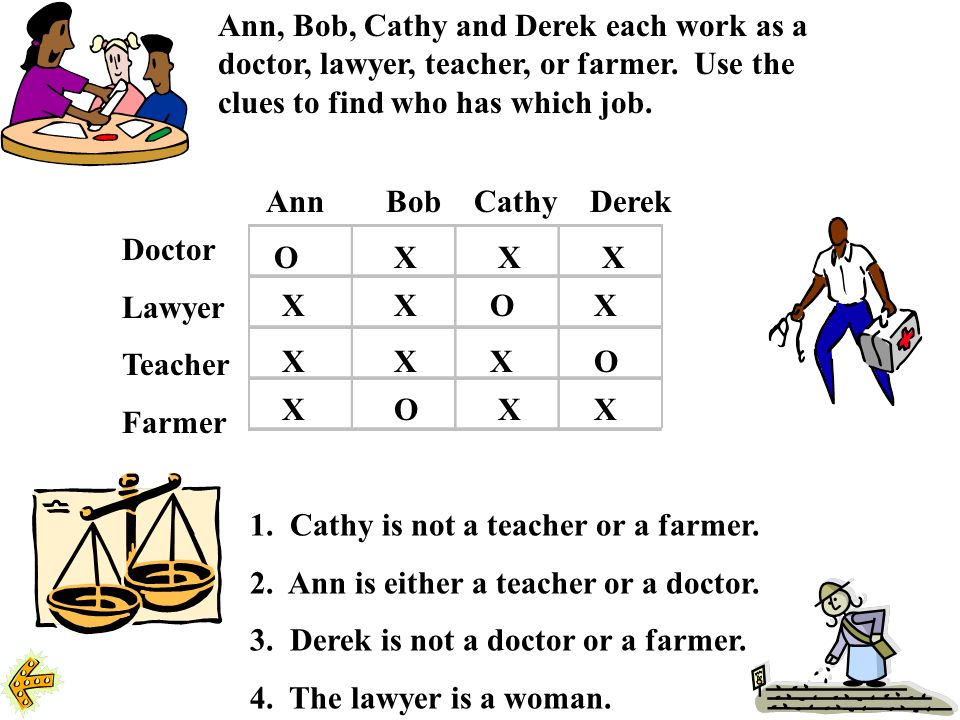 Ann, Bob, Cathy and Derek each work as a doctor, lawyer, teacher, or farmer.