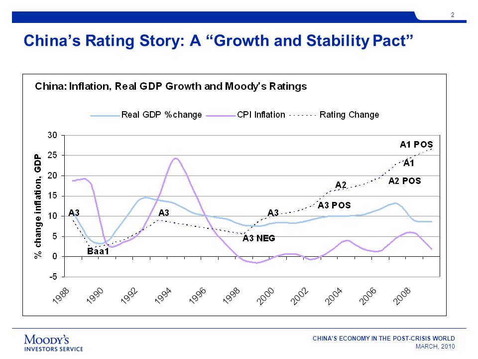 CHINAS ECONOMY IN THE POST-CRISIS WORLD MARCH, Chinas Rating Story: A Growth and Stability Pact