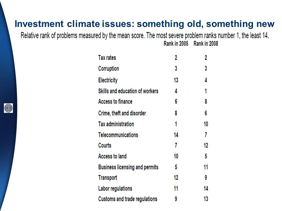 Investment climate issues: something old, something new