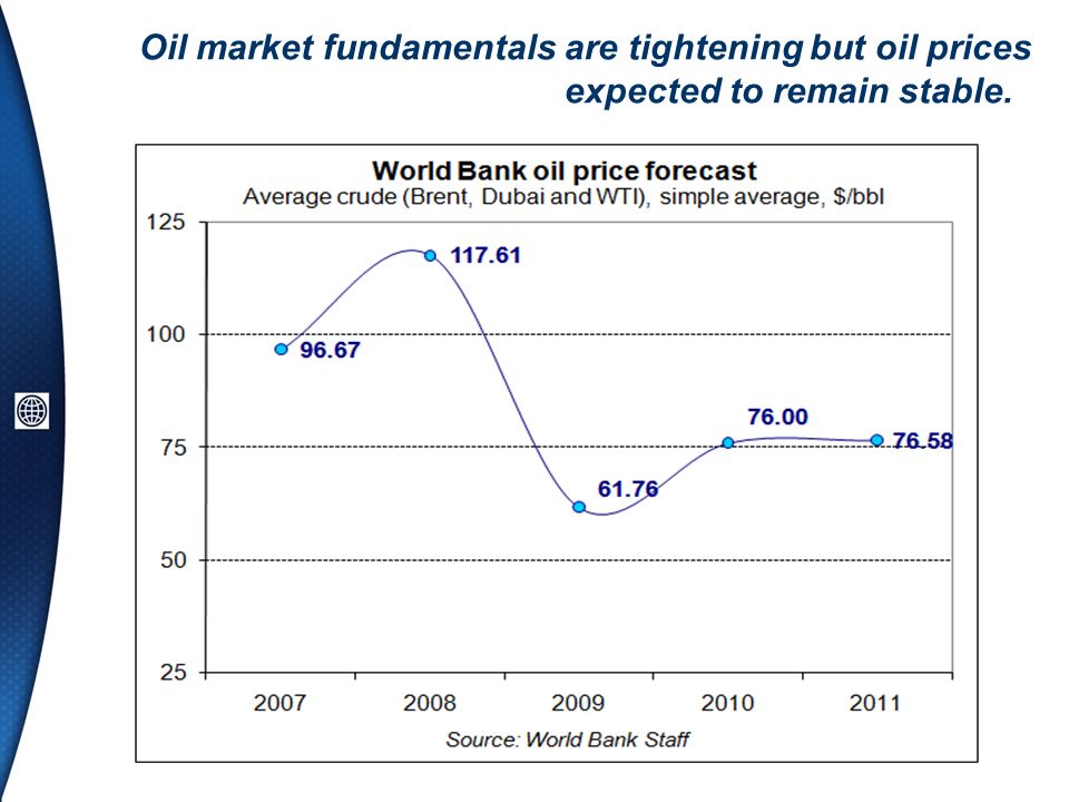 Oil market fundamentals are tightening but oil prices expected to remain stable.