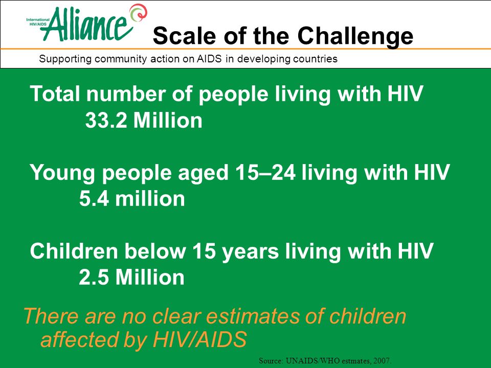 Supporting community action on AIDS in developing countries Scale of the Challenge Total number of people living with HIV 33.2 Million Young people aged 15–24 living with HIV 5.4 million Children below 15 years living with HIV 2.5 Million Source: UNAIDS/WHO estmates, 2007.