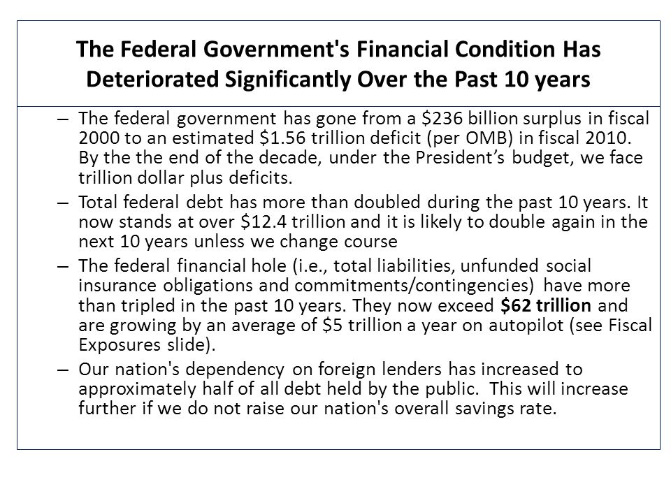 The Federal Government s Financial Condition Has Deteriorated Significantly Over the Past 10 years – The federal government has gone from a $236 billion surplus in fiscal 2000 to an estimated $1.56 trillion deficit (per OMB) in fiscal 2010.