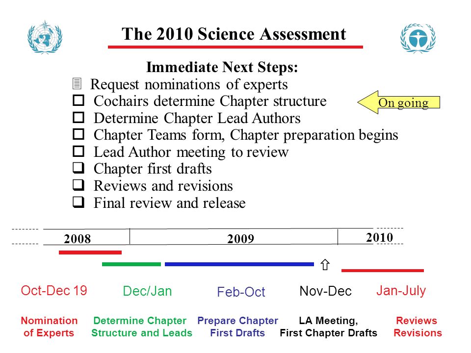 The 2010 Science Assessment Immediate Next Steps: Request nominations of experts o Cochairs determine Chapter structure o Determine Chapter Lead Authors o Chapter Teams form, Chapter preparation begins o Lead Author meeting to review Chapter first drafts Reviews and revisions Final review and release Nomination of Experts Determine Chapter Structure and Leads LA Meeting, First Chapter Drafts Oct-Dec 19 Dec/Jan Nov-Dec Feb-Oct Prepare Chapter First Drafts 2010 Jan-July Reviews Revisions On going