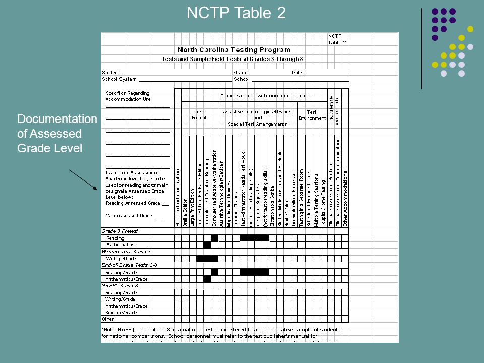 Documentation of Assessed Grade Level NCTP Table 2