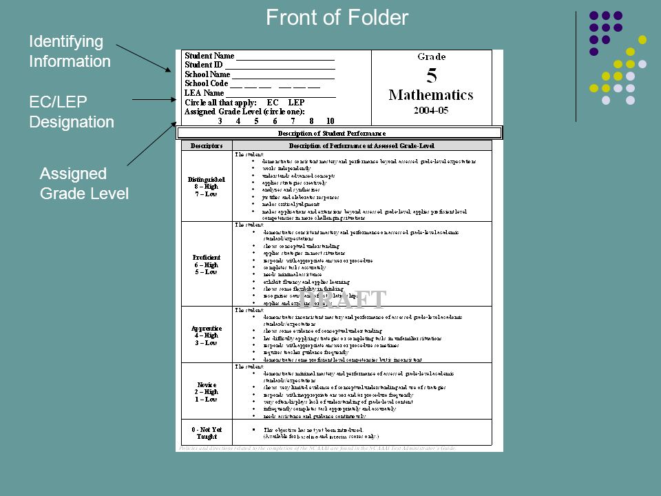 Identifying Information EC/LEP Designation Assigned Grade Level Front of Folder