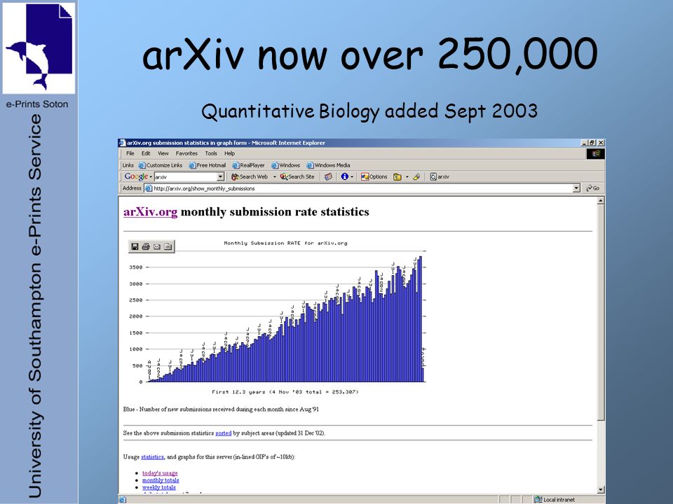 arXiv now over 250,000 Quantitative Biology added Sept 2003