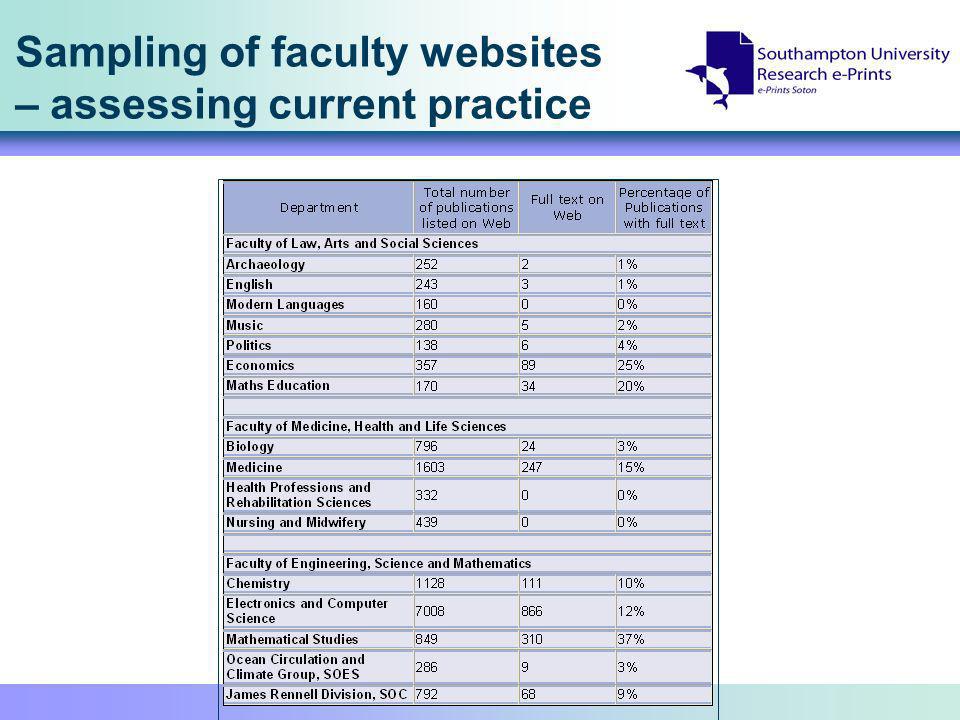 Sampling of faculty websites – assessing current practice