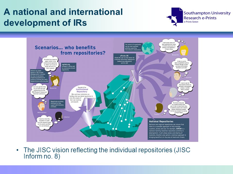 A national and international development of IRs The JISC vision reflecting the individual repositories (JISC Inform no.