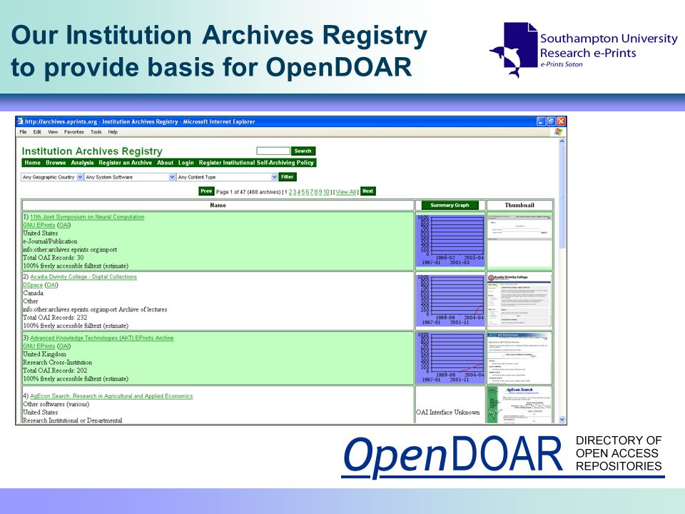 Our Institution Archives Registry to provide basis for OpenDOAR