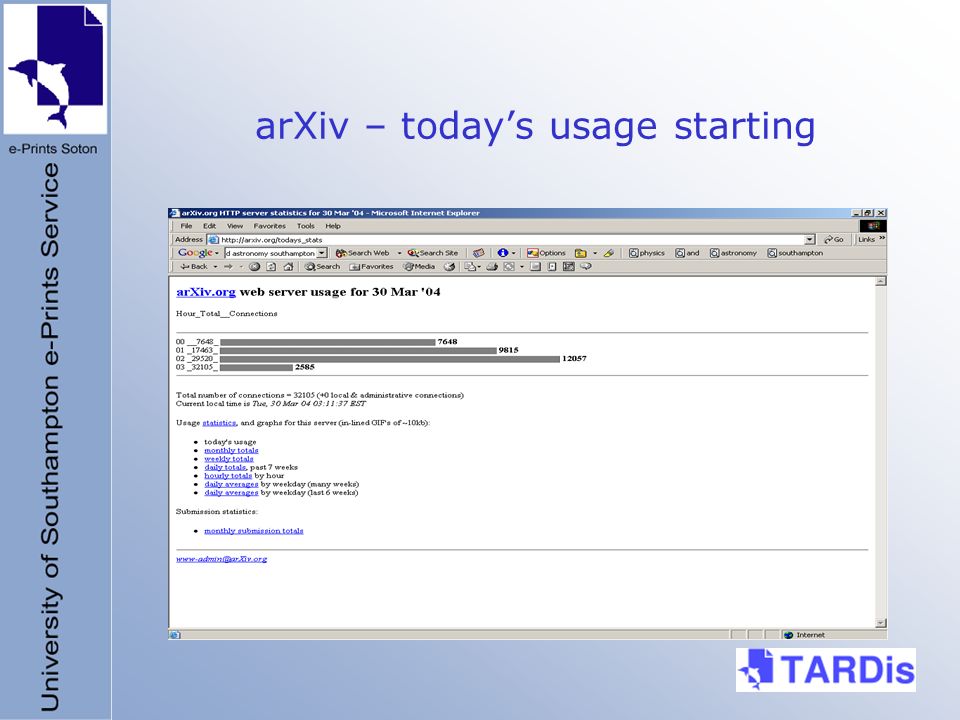 arXiv – todays usage starting