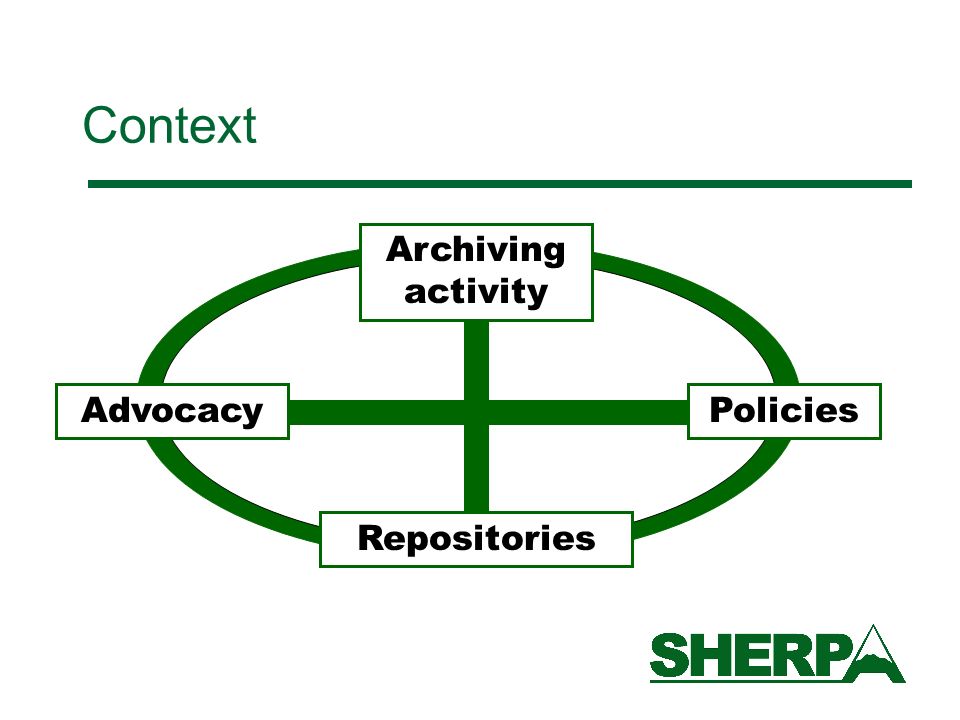 Policies Repositories Archiving activity Advocacy Context