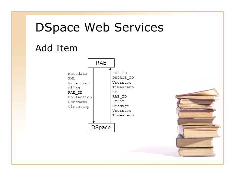 DSpace Web Services Add Item RAE DSpace Metadata XML File List Files RAE_ID Collection Username Timestamp RAE_ID DSPACE_ID Username Timestamp or RAE_ID Error Message Username Timestamp