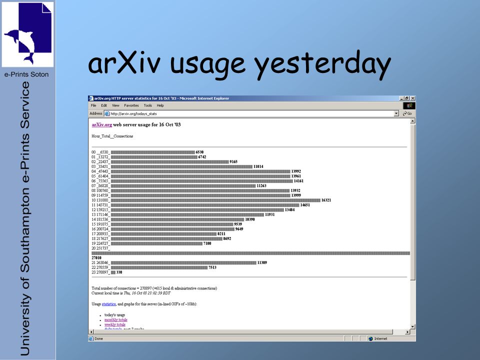 arXiv usage yesterday