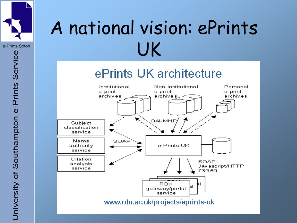 A national vision: ePrints UK