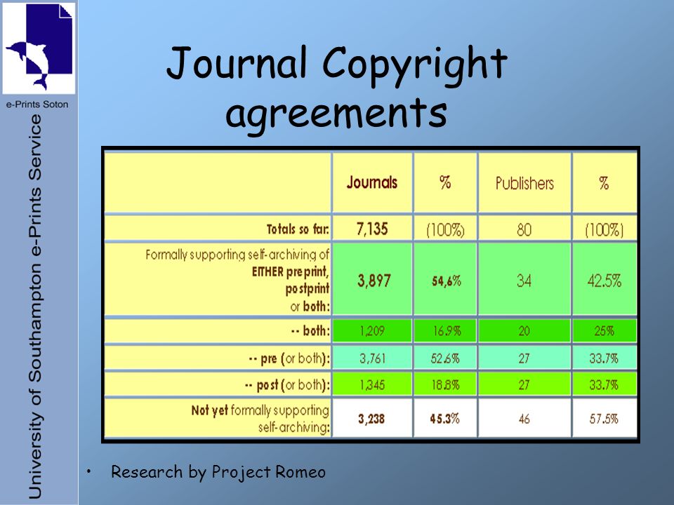 Journal Copyright agreements Research by Project Romeo