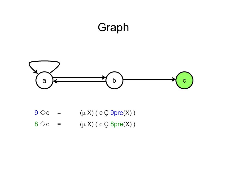 From Graph Models To Game Models Tom Henzinger Epfl Ppt Download