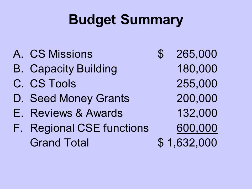Budget Summary A.CS Missions $ 265,000 B.Capacity Building 180,000 C.CS Tools 255,000 D.Seed Money Grants 200,000 E.Reviews & Awards 132,000 F.Regional CSE functions 600,000 Grand Total $ 1,632,000