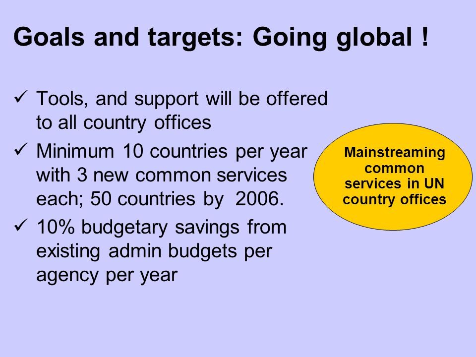 Goals and targets: Going global .