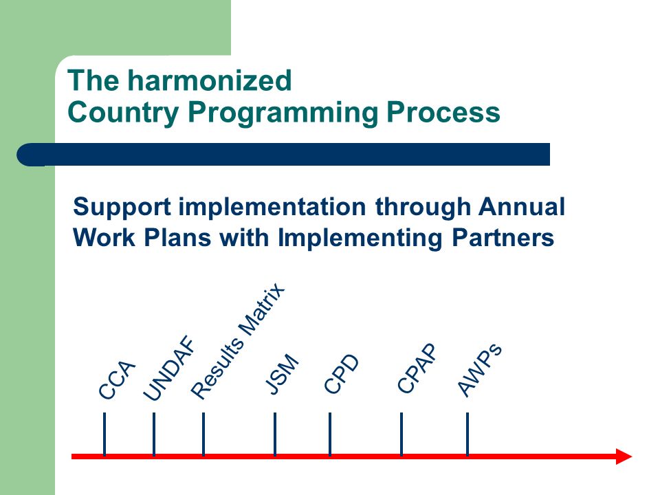 The harmonized Country Programming Process AWPs CCA UNDAF Results Matrix JSMCPD CPAP Support implementation through Annual Work Plans with Implementing Partners
