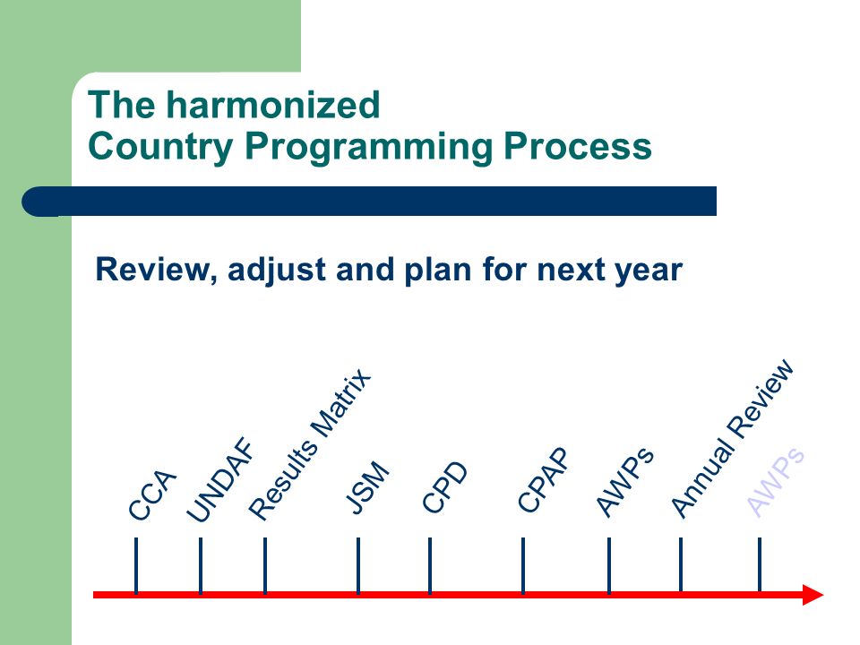 The harmonized Country Programming Process Annual Review AWPs CCA AWPsUNDAF Results Matrix JSMCPD CPAP Review, adjust and plan for next year