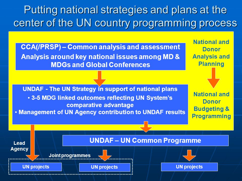 Putting national strategies and plans at the center of the UN country programming process UNDAF - The UN Strategy in support of national plans 3-5 MDG linked outcomes reflecting UN Systems comparative advantage Management of UN Agency contribution to UNDAF results UN projects Joint programmes CCA(/PRSP) – Common analysis and assessment Analysis around key national issues among MD & MDGs and Global Conferences National and Donor Analysis and Planning National and Donor Budgeting & Programming UNDAF – UN Common Programme Lead Agency