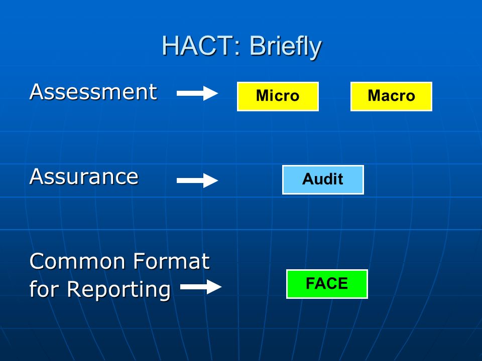 HACT: Briefly AssessmentAssurance Common Format for Reporting MicroMacro Audit FACE