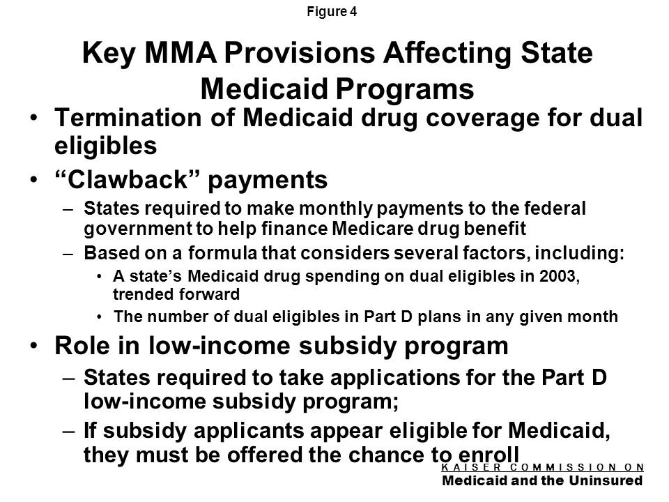 K A I S E R C O M M I S S I O N O N Medicaid and the Uninsured Figure 3 Treatment of Dual Eligibles in the Medicare Law Dual eligibles will move from Medicaid to Medicare drug coverage –As of January 1, 2006, dual eligibles no longer eligible for Medicaid drug coverage –Medicaid drug coverage will be replaced by coverage through private Medicare drug plans (Part D) –If they do not voluntarily enroll in a Medicare drug plan, dual eligibles will be randomly assigned to a plan –Unlike other Medicare beneficiaries, dual eligibles can switch plans at any time using a special enrollment period –Final rule: CMS will conduct auto-enrollment and it will be effective by January 1, 2006 Dual eligibles receive special subsidies under the Medicare Part D benefit –No deductible –No premium for average or low-cost plan –Nominal co-payments of up to $5 per prescription in 2006, depending on income and institutional status –BUT, not all medications will necessarily be covered by Part D plans