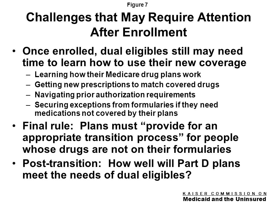 K A I S E R C O M M I S S I O N O N Medicaid and the Uninsured Figure 6 Challenges Presented by the Timetable To avoid coverage gaps, 6.4 million dual eligibles must be signed up for Medicare drug plans on a tight timetable Auto-enrollment will minimize the risk that dual eligibles end up without any coverage, but challenges may still arise –Some dual eligibles may not be reached by the auto- enrollment process –Dual eligibles may be confused about or unaware of the plans into which they have been auto-enrolled –The plans to which dual eligibles have been randomly assigned may not match their needs so they will need to know about their option to switch plans –Not clear who will help people with cognitive impairments to switch plans